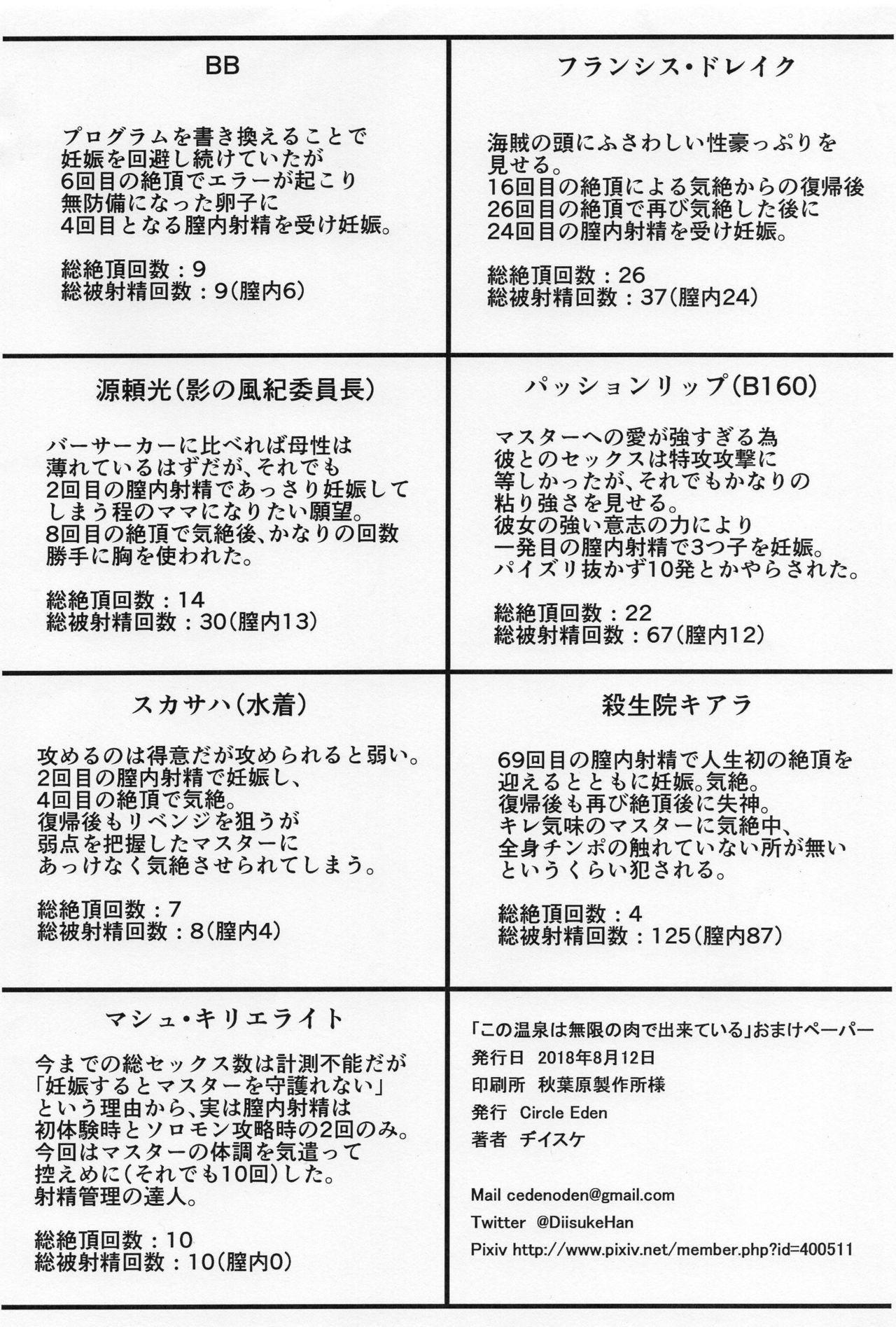 Mom Kono Onsen wa Mugen no Niku de Dekite iru - Fate grand order Parties - Page 27