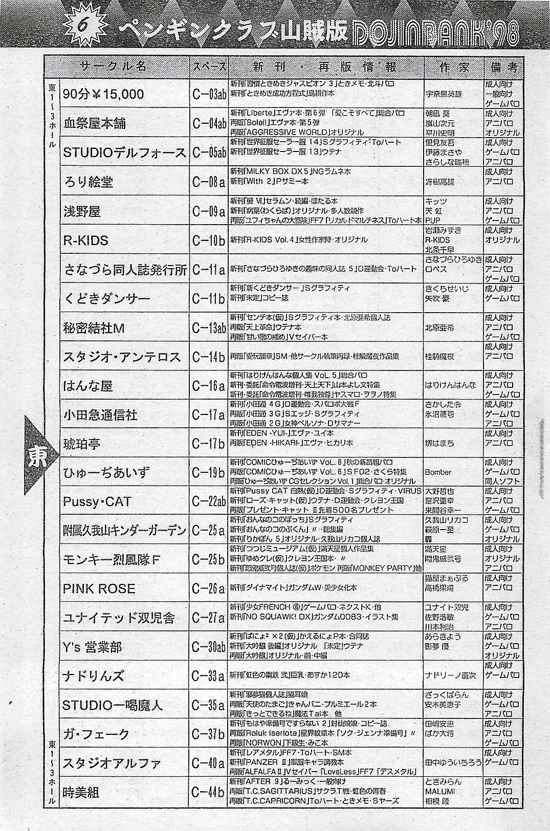 COMIC Penguin Club Sanzokuban 1998-01 156