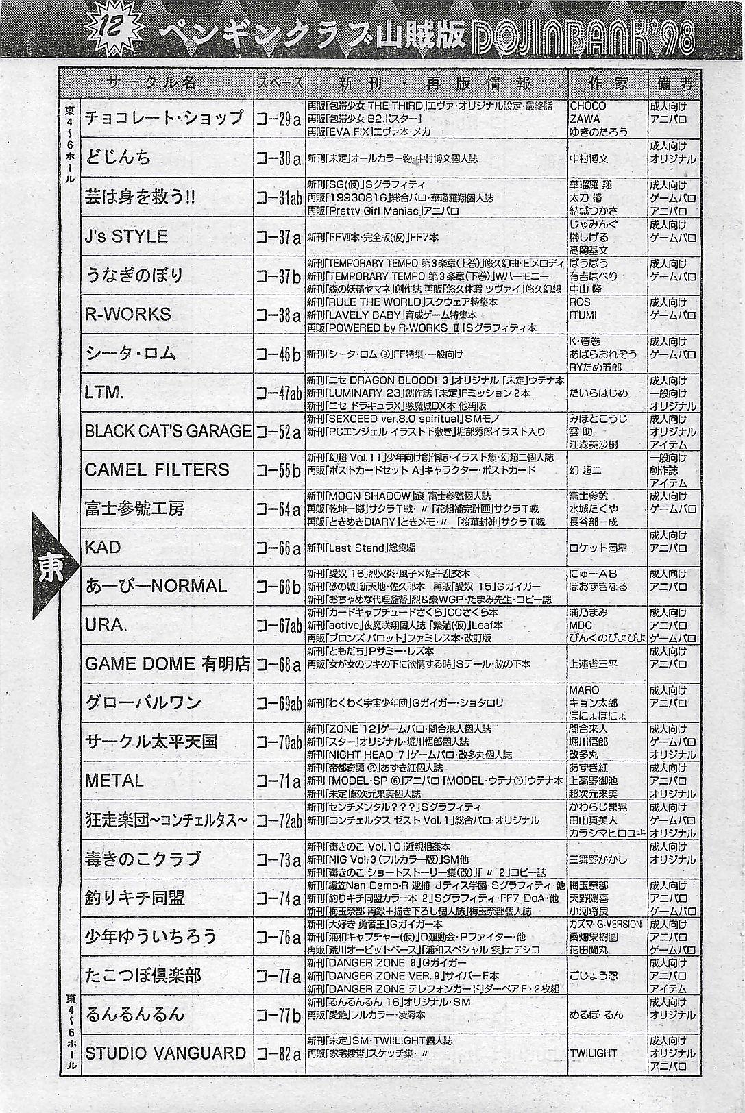 COMIC Penguin Club Sanzokuban 1998-01 163