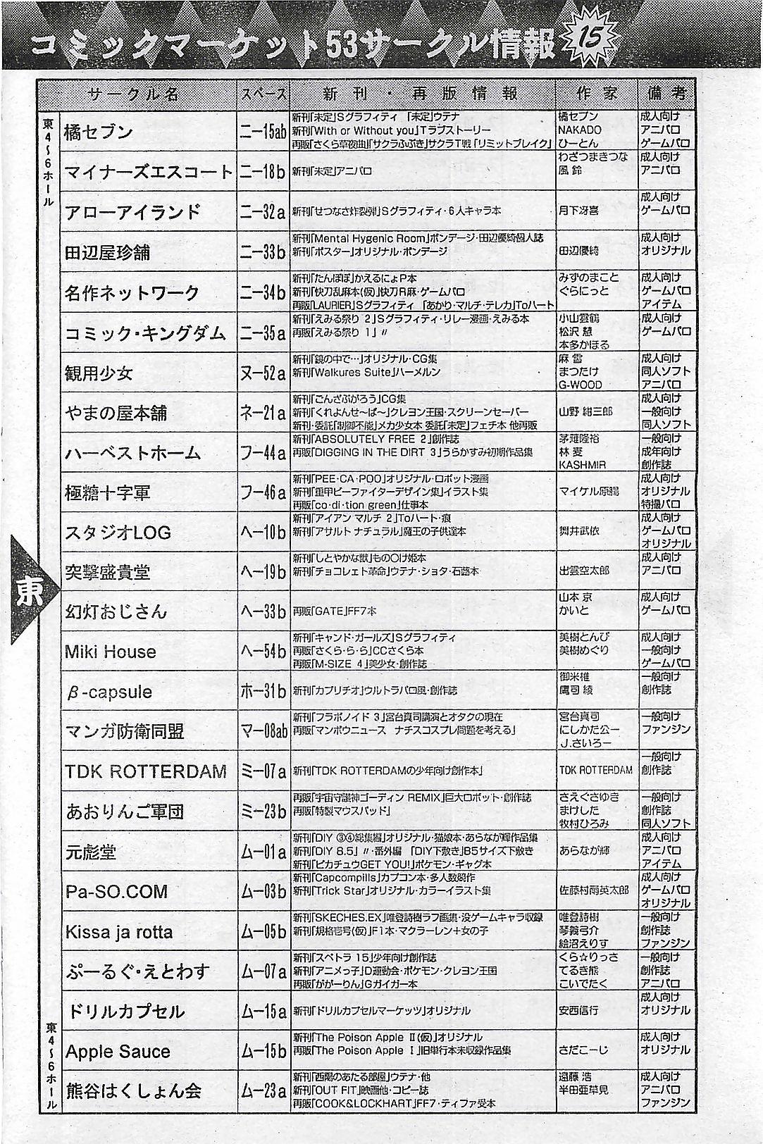 COMIC Penguin Club Sanzokuban 1998-01 166