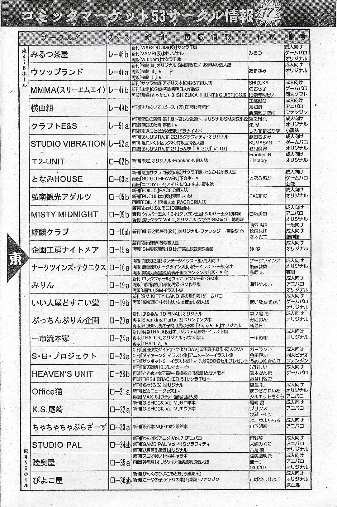 COMIC Penguin Club Sanzokuban 1998-01 168